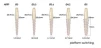 ARRP (Arrow Press Implant System) - 2
