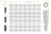 MultiNeO Conical Standard Connection (CS) - 4