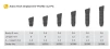 EV Profile 4.2 PC - 3