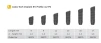 EV Profile 4.2 PS - 3