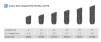 EV Profile 4.8 PS - 3