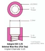 Integral SD (3.25) - 3