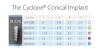 Cyclone Conical (3.5) - 3