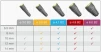 Bone Level Tapered-BLT B0 - 4