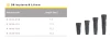 Denti Root (DR) 3.8 - 6