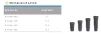 Denti Root (DR) 4.8 - 2