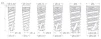 Molecular Precision Implant MPI - 3