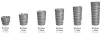 Molecular Precision Implant MPI - 10