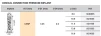 CC Premium NP (3.5) - 2