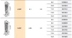 CC Premium RP (4.3/5.0) - 2