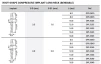 Root Shape Compressive - 3