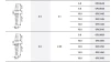 Root Shape Compressive - 4