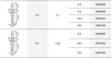 Root Shape Compressive - 7