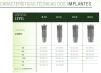 Cone Morse Hexagonal (CMH) Crestal Level - 3