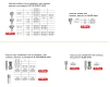 Innovazione Conical (3.4) - 3