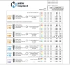 Linea 330 (4.1) - 5