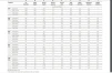 Nobel Active-Internal connection NP (3.5) - 10