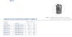 Co-Axis IBNT12d 3.25mm - 2