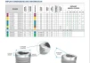 Tri-Max 7 (5.0) - 7