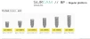 Pro.Seal RP-Regular platform 4.3 - 3