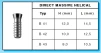 Direct Massive Helical-Two Phase - 2