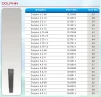 Dolphin (4.5) - 2