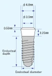 B Type (4.8)