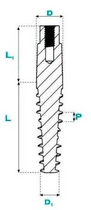 I7