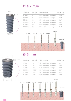 Bioactive