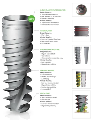 Spiral