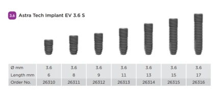 EV 3.6 S