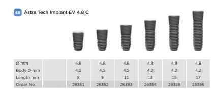 EV 4.8 C