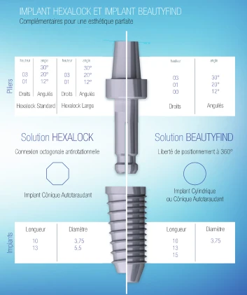 Beautyfind Save