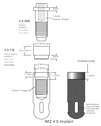 IMZ Original (4.0)