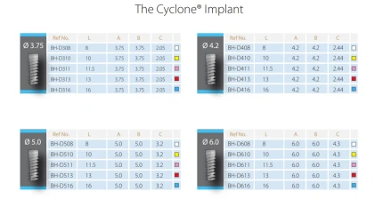 Cyclone (3.5)