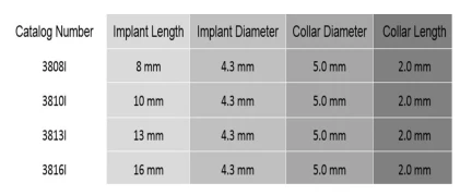 Non Expandable