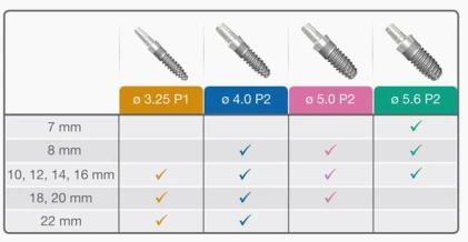 One Piece Implant