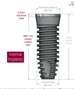 Internal (4.5)