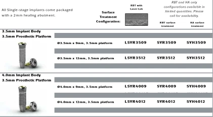 Single Stage (3.5)