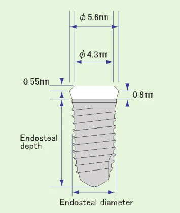 EW Type (5.6)