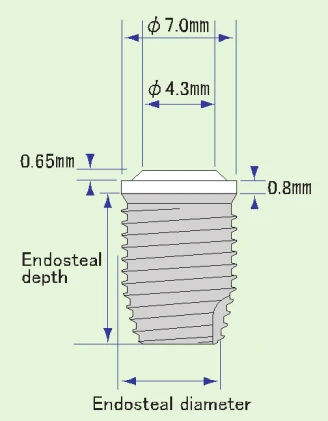 EW Type (7.0)
