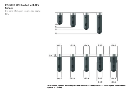 Cylinder Line (3.3)