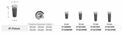 Internal IFI (6.5)