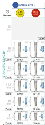 Nova Titanium Implant (NTI) 2.1