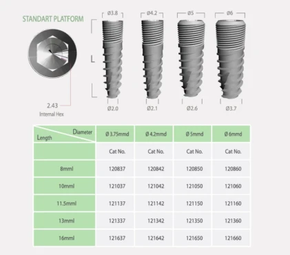Unique Titanium Implant (UTI) 2.43