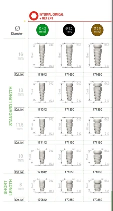 Unique Modular Titanium Implant (UMI) 2.43