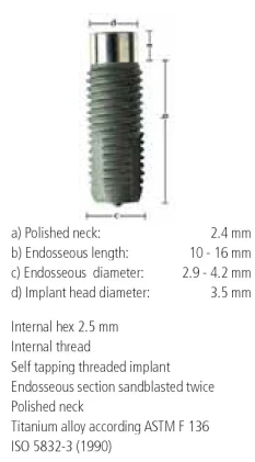 Allfit ATI (3.5)