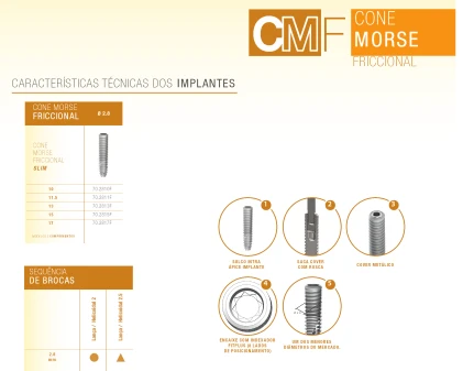 Cone Morse Friccional (CMF) Slim