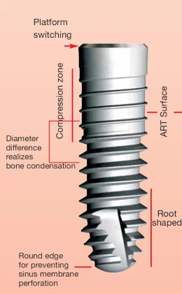 Helix DC