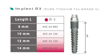 Naturall (Natura) (3.0)